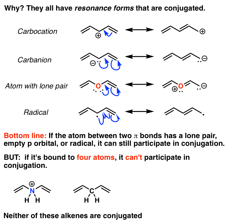 Conjugate. Conjugation of Spheres. Phase conjugate Mirror. Conjugate transpose Julia.