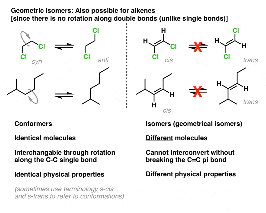 Цис молекула. Z-нотация. E Z isomers. Z конфигурация. CIS Trans isomers.