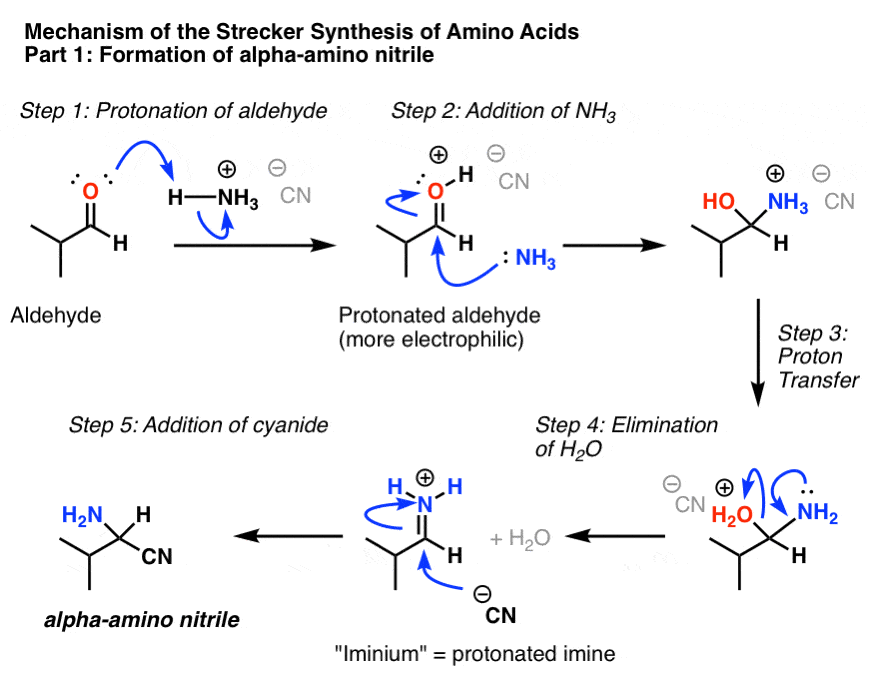 Ai synthesis