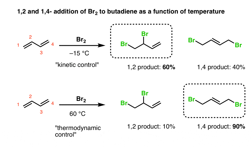 1 mg br2. Бутадиен br2. Бутадиен-1.3 br2. Стирол br2 ccl4. Бутадиен-1.3 +2br2.