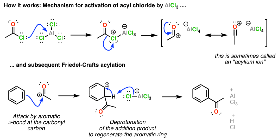 Схема ионной связи alcl3